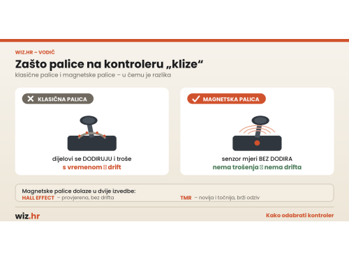 Kako odabrati gaming kontroler