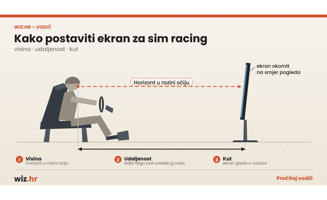 Kako postaviti ekran za sim racing