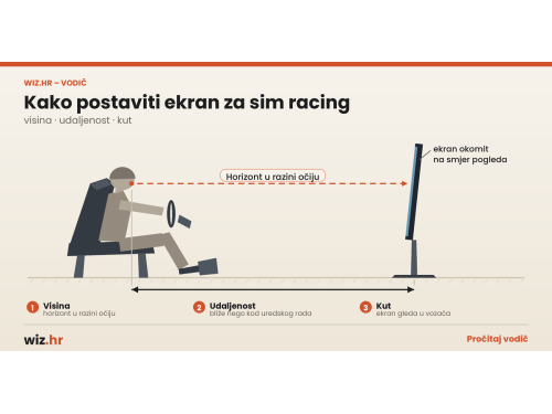 Kako postaviti ekran za sim racing