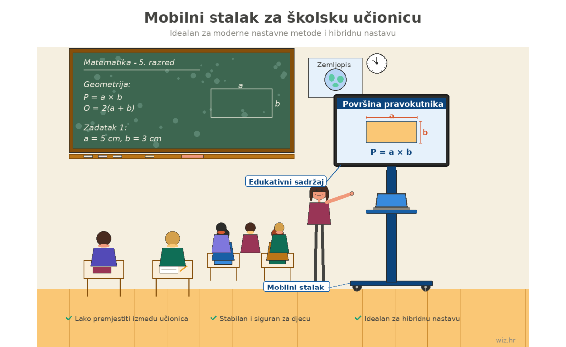Mobilni stalak za školsku učionicu - 5 najboljih modela za 2026.