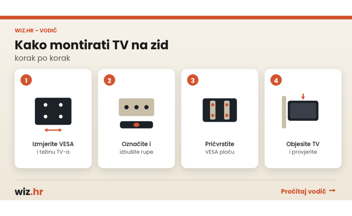 Kako montirati TV na zid – korak po korak