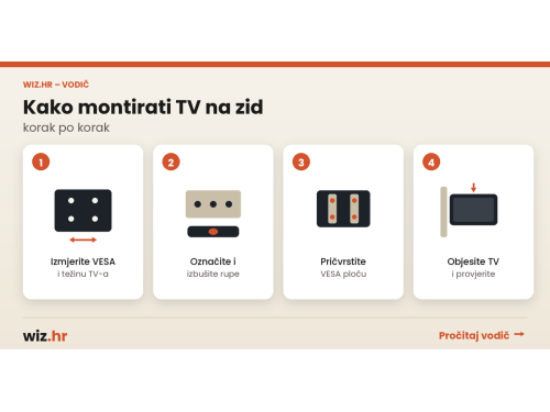 Kako montirati TV na zid – korak po korak