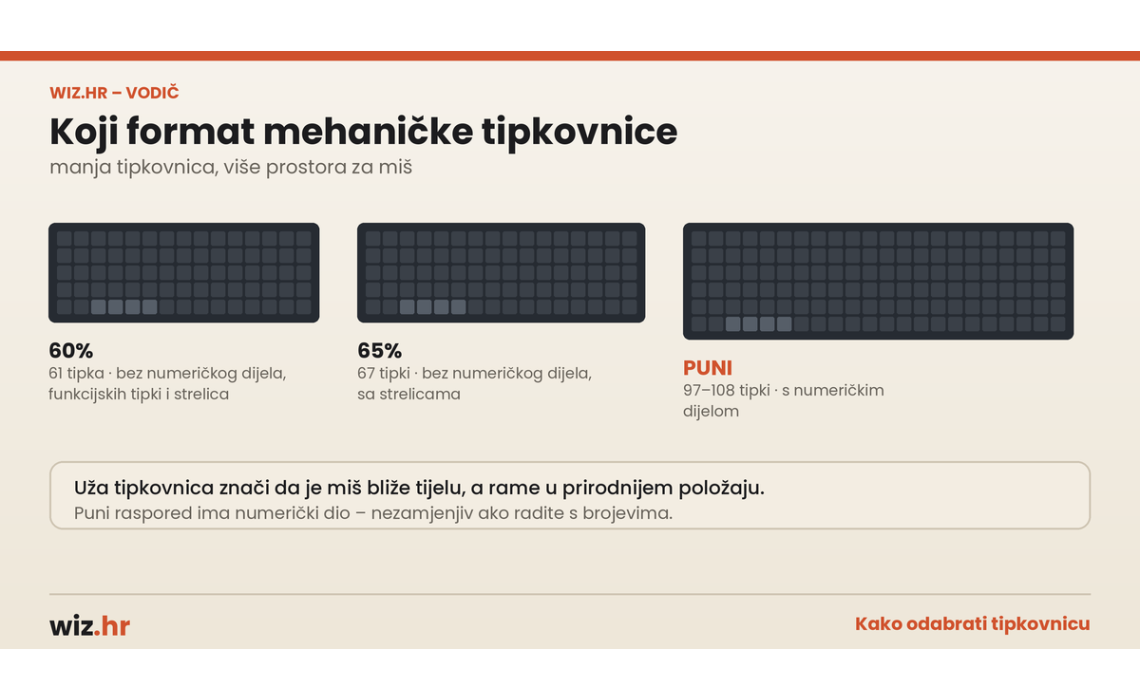 Kako odabrati mehaničku tipkovnicu