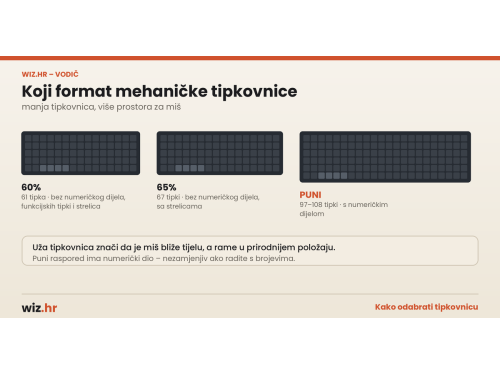 Kako odabrati mehaničku tipkovnicu