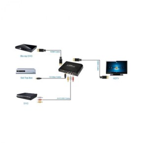 Audio i video pretvarač sa S-Video i stereo audio na HDMI -  TECHLY